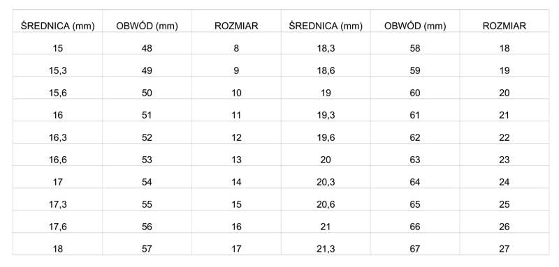 rozmiar pierścionka tabela